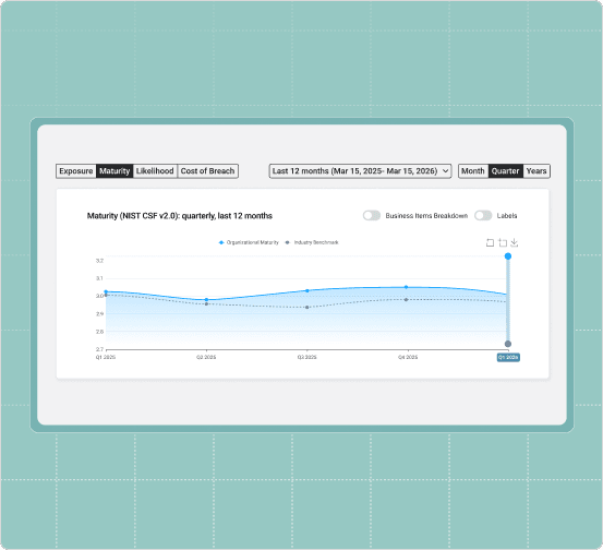 platform - Organizational assessment