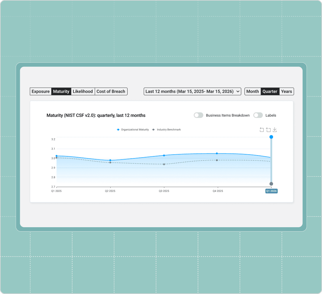 platform - Organizational assessment